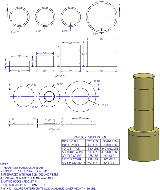 Bulkhead B