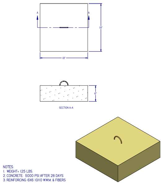 Thrust Blocks