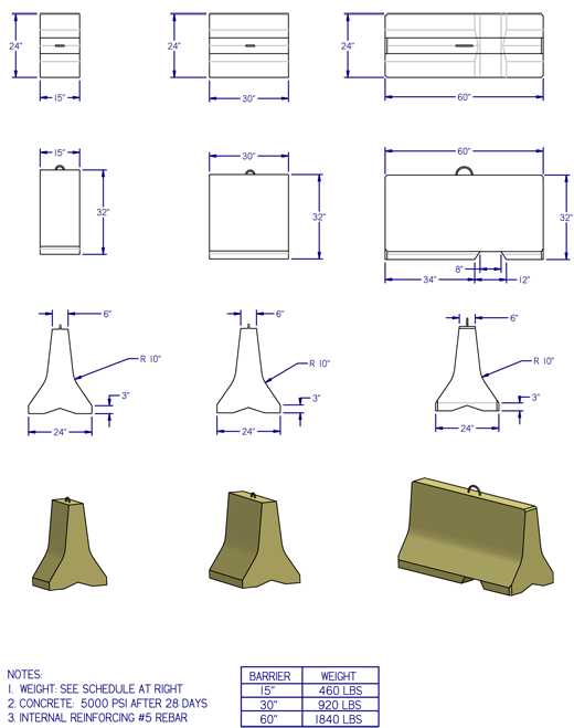 Traffic Barriers