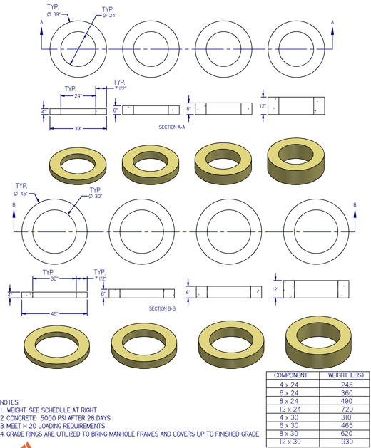 Grade Rings